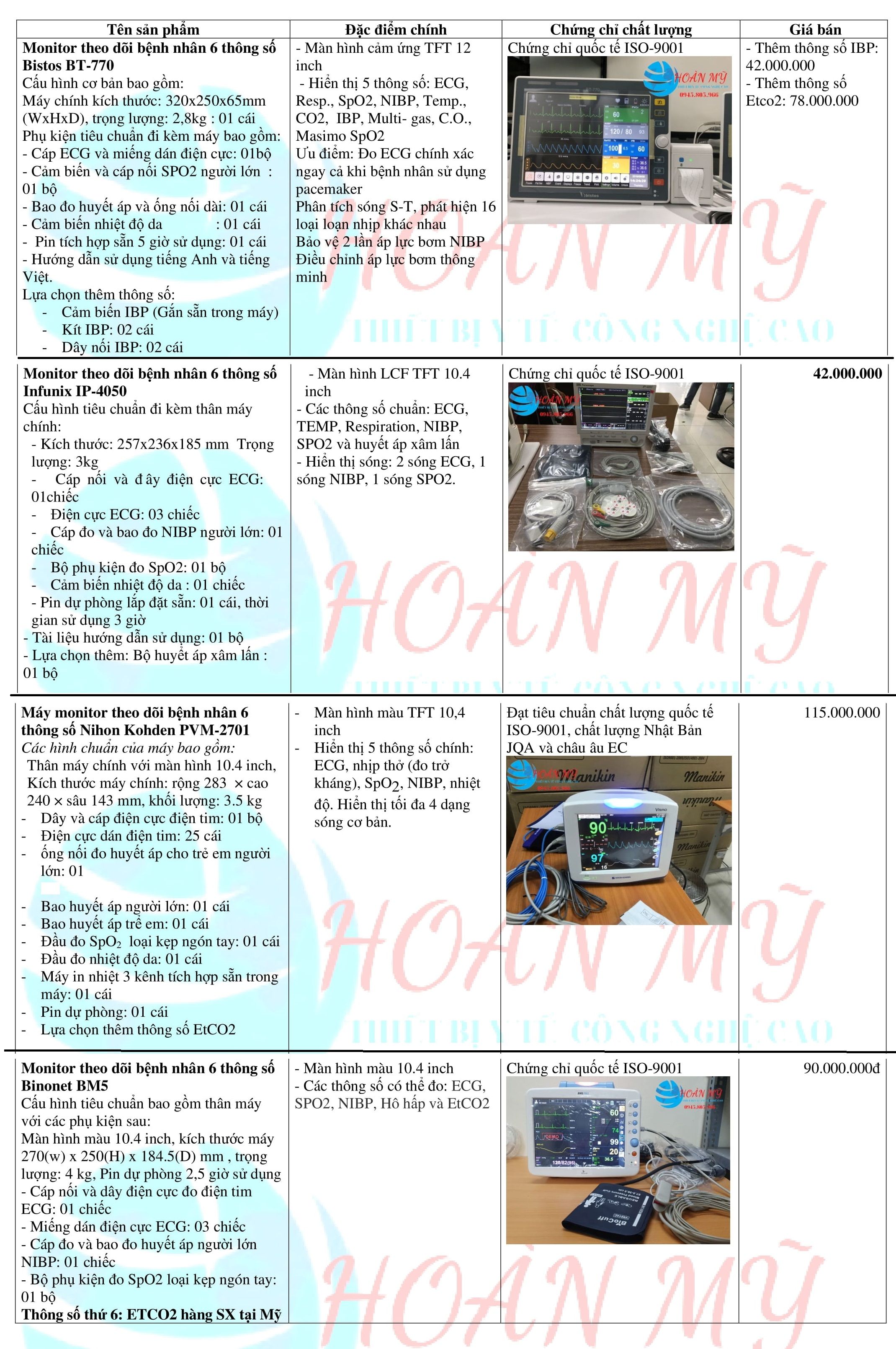 Bảng báo giá Monitor theo dõi bệnh nhân 6 thông số giá rẻ tháng 06/2022